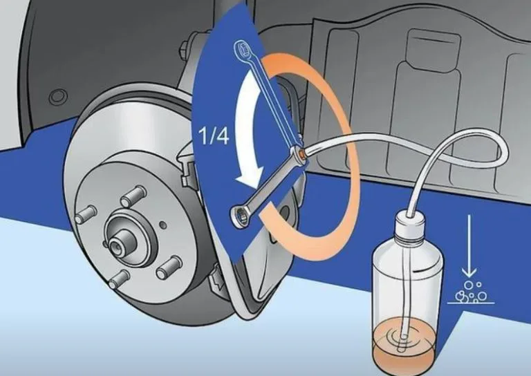 Contrôle et remplacement du liquide de frein