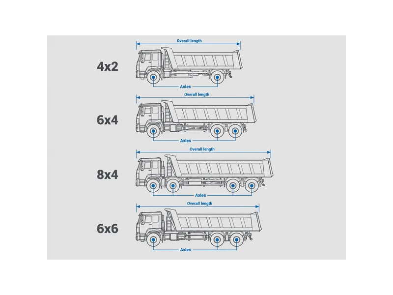 Dimensions du camion benne HOWO selon la configuration de châssis, pour les configurations d'essieux 4x2, 6x4 et 8x4